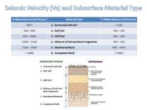 MASW Soil Classification Choon Park of ParkSeis